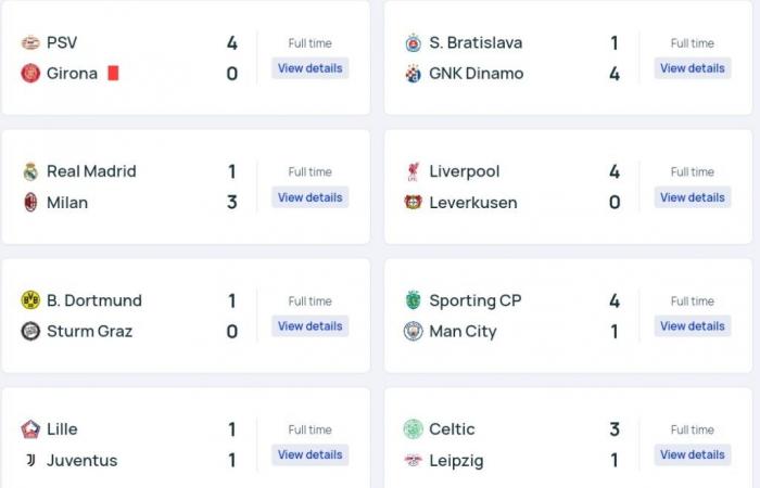 La noche de la caída de los grandes en la Champions. El Milán arrasa al Real Madrid y el Sporting sorprende al Manchester City