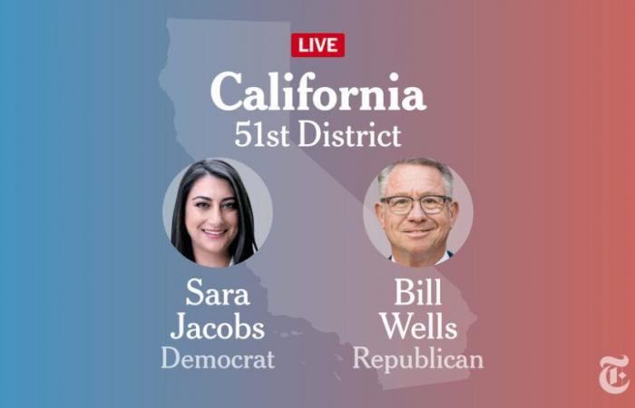 Resultados de las elecciones del distrito 51 del Congreso de California 2024: Jacobs vs.Wells