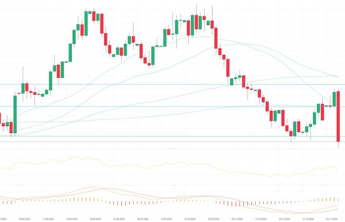 El dólar se aprecia con el teórico regreso de Trump