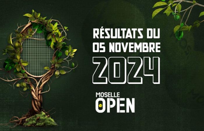 Los resultados del Moselle Open del miércoles 6 de noviembre