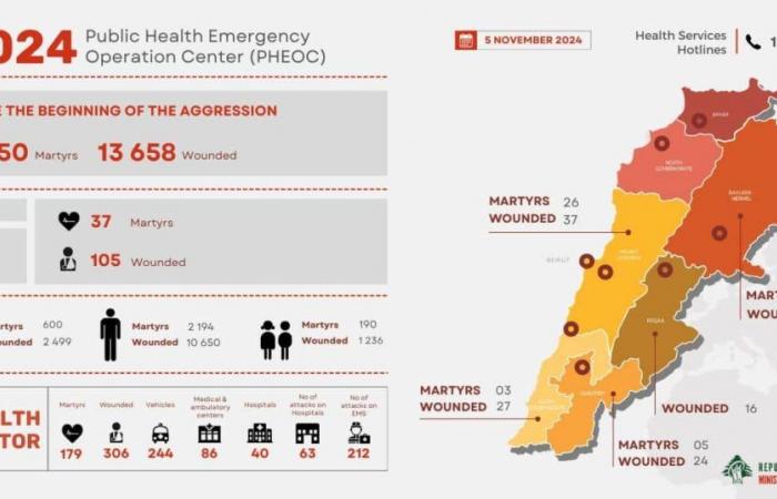 3.050 personas asesinadas por Israel en el Líbano