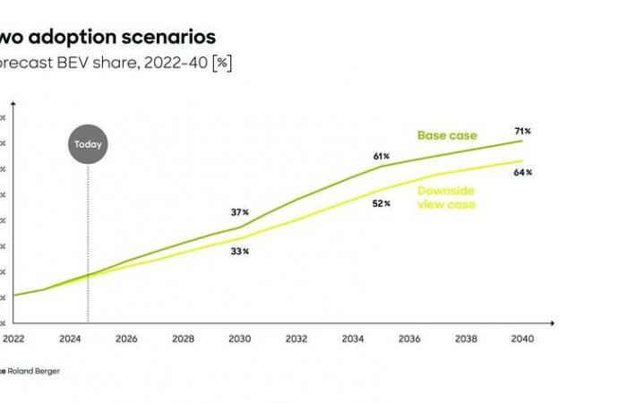 Estudio: qué mercado y qué cara tiene el automóvil…