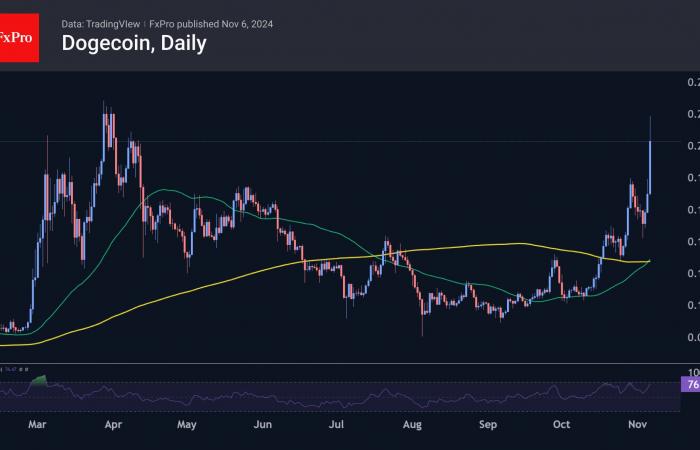 Forex – Euforia criptográfica | Revisión criptográfica