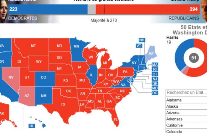 Mapa interactivo – La ola roja continúa: Trump amplía aún más la brecha con Harris