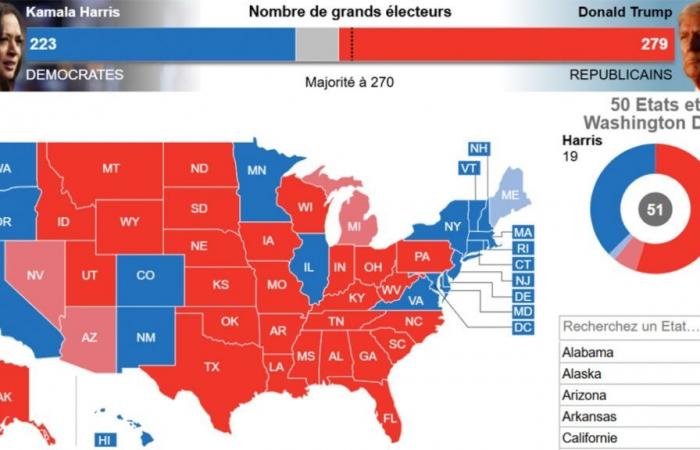 Resultados de las elecciones estadounidenses actualizados en tiempo real: ¿cuánto le ganó Donald Trump a Kamala Harris?