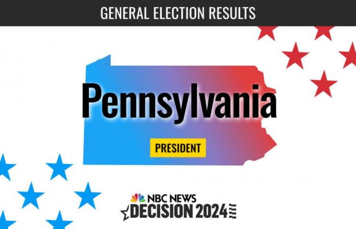 Resultados en vivo de las elecciones presidenciales de Pensilvania de 2024