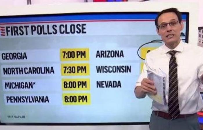 Cobertura de MSNBC de la noche de las elecciones de 2024