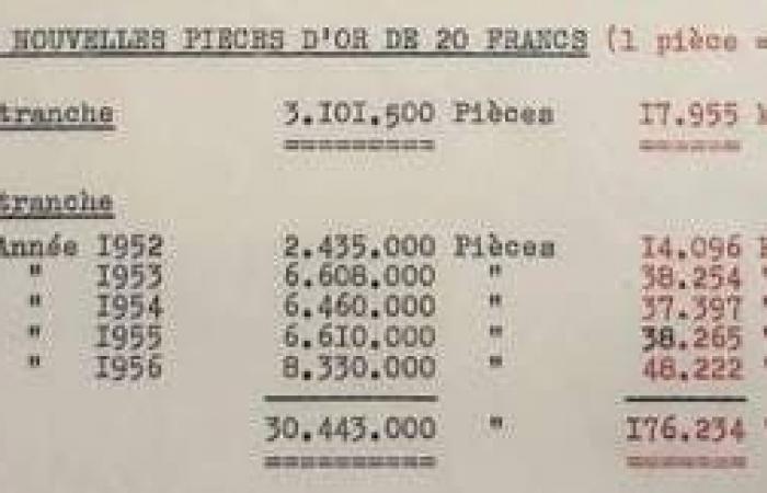 Durante casi diez años, el Estado francés distribuyó moneda falsa en gran secreto – Edición nocturna del Oeste de Francia