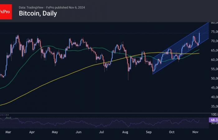 Forex – Euforia criptográfica | Revisión criptográfica