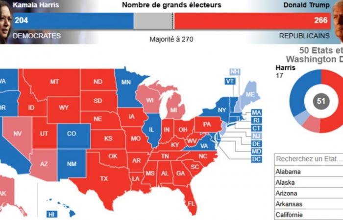 Los resultados de las elecciones estadounidenses actualizados en tiempo real: Donald Trump cerca de la victoria “oficial”