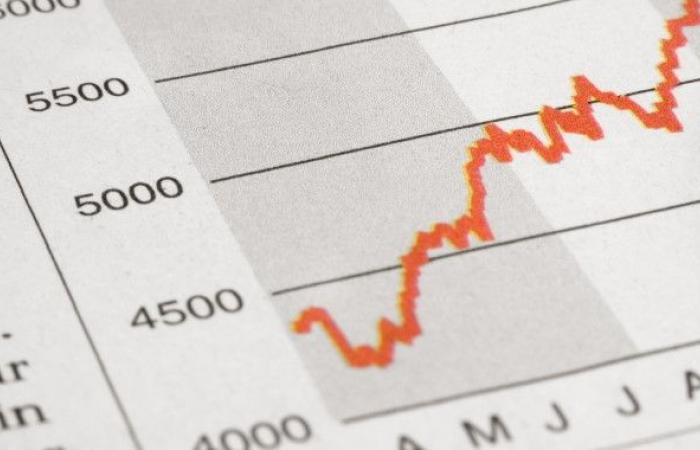 la brecha de rendimiento se amplía al -4% con W-Street