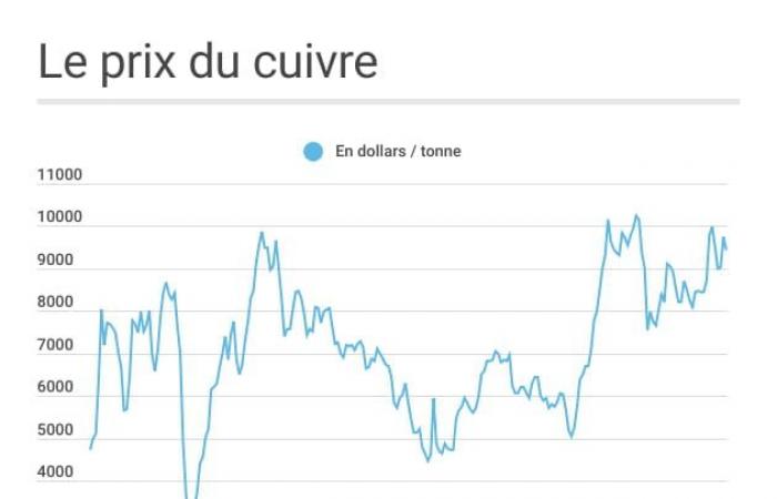 todos los precios en noviembre