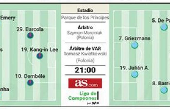 Partido: Las líneas PSG/Atlético vistas por la prensa española