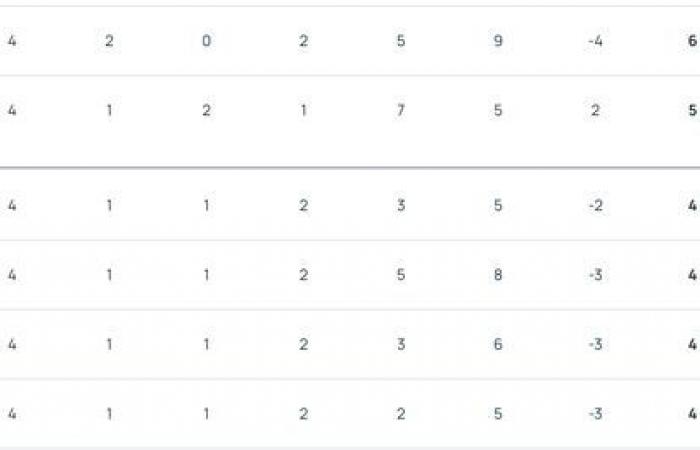 Clasificación después del 4to día