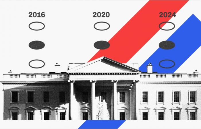 Cómo se comparan las encuestas a boca de urna de 2024 con las elecciones de 2020 y 2016