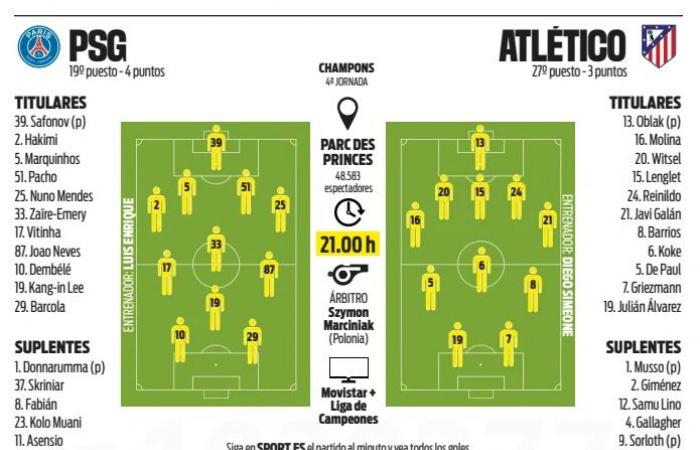 Partido: Las líneas PSG/Atlético vistas por la prensa española