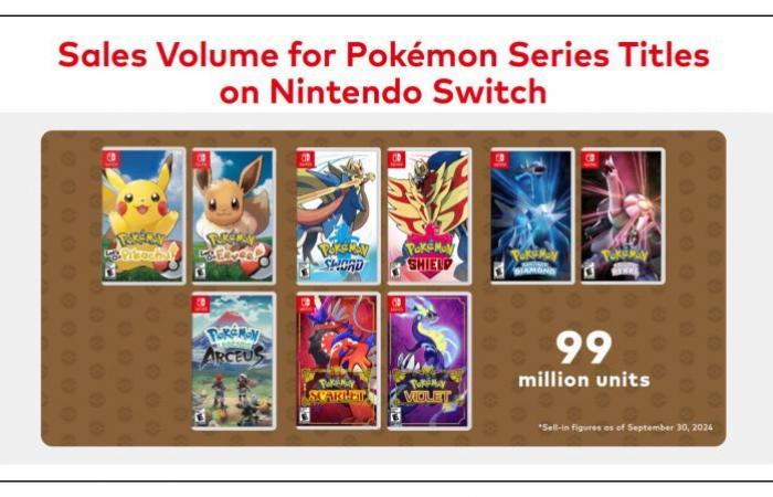 Mario, Zelda, Pokémon… Nintendo hace balance de las ventas de sus principales licencias – Nintendo Switch