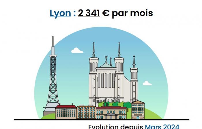 ¡Los precios caen en 7 ciudades principales, las tarifas caen en todas partes!