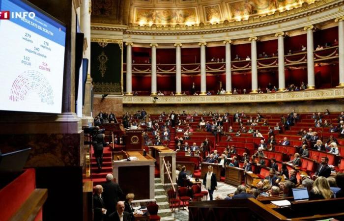 COMPROBAR – Presupuesto 2025: ¿es cierto que Francia tiene 465 lagunas fiscales?