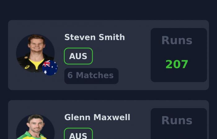 Vista previa de Fantasy: Australia vs Pakistán, segundo ODI, Adelaide | Gira de Pakistán por Australia, 2024