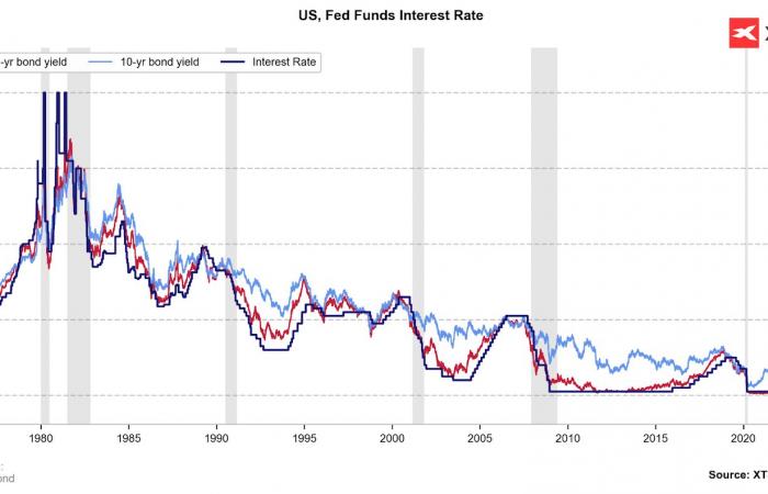 ????El oro sube un 0,85% ante la Fed