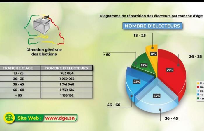 1 exclusiva Pastef ve rojo: su electorado amenazado