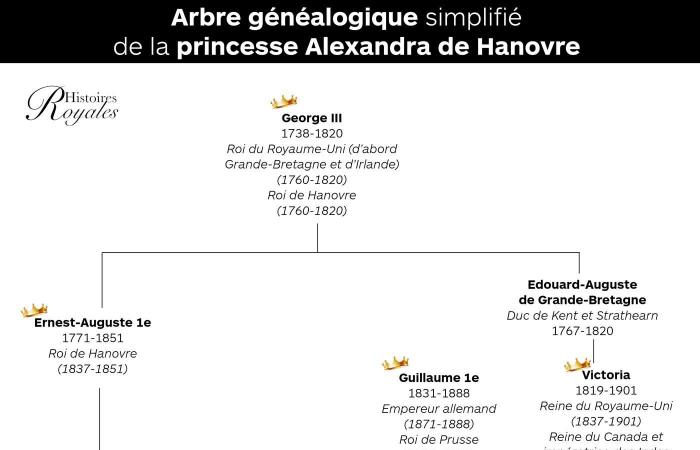 Los sencillos selfies de la princesa Alejandra de Hannover con su familia