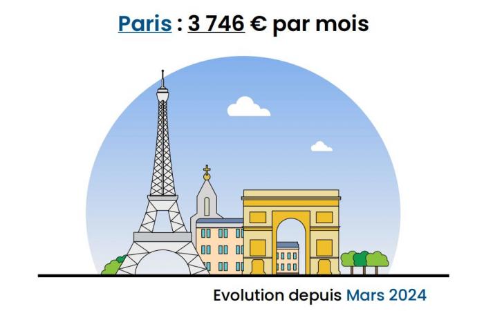 ¡Los precios caen en 7 ciudades principales, las tarifas caen en todas partes!