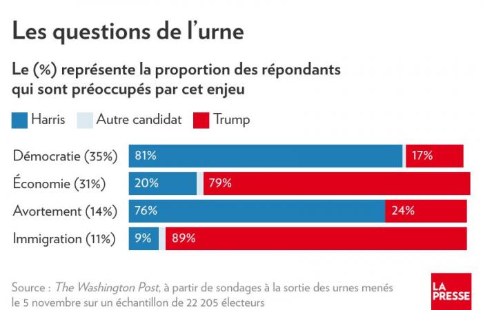 ¿Quién votó por Trump? | La prensa