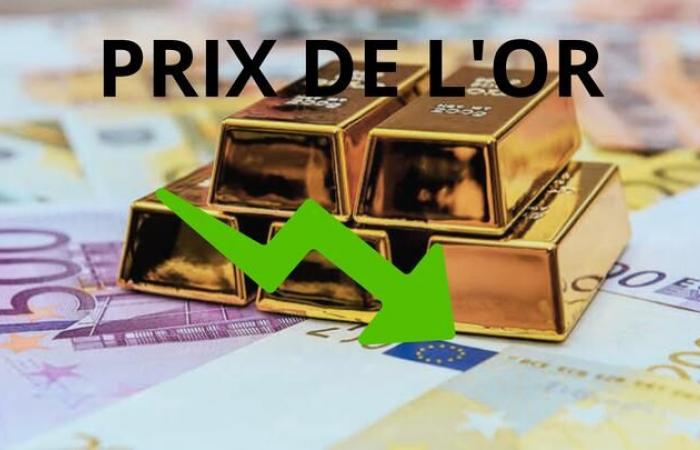 Precios del oro al 6 de noviembre de 2024: información esencial sobre los precios del oro en euros, dólares y libras esterlinas