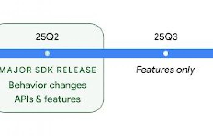 todo lo que necesitas saber sobre la próxima actualización de Google