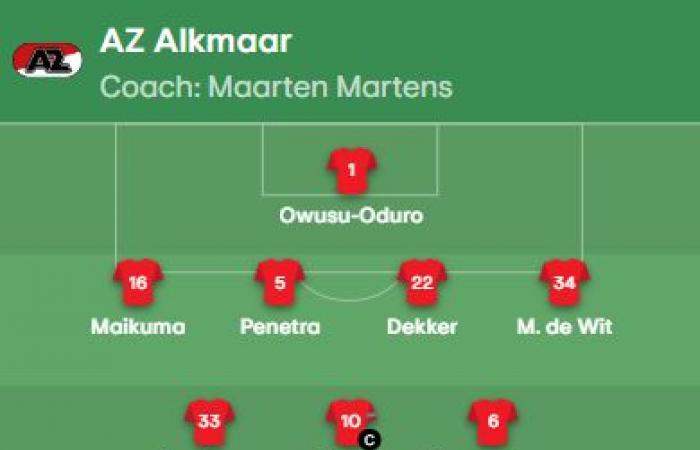 Se ha anunciado el once inicial del partido AZ Alkmaar