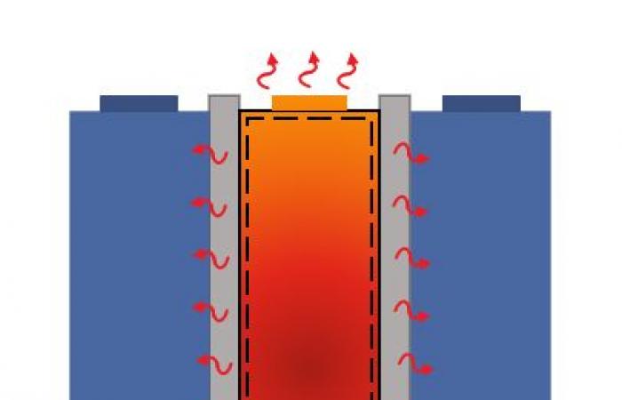 una nueva tecnología contra incendios