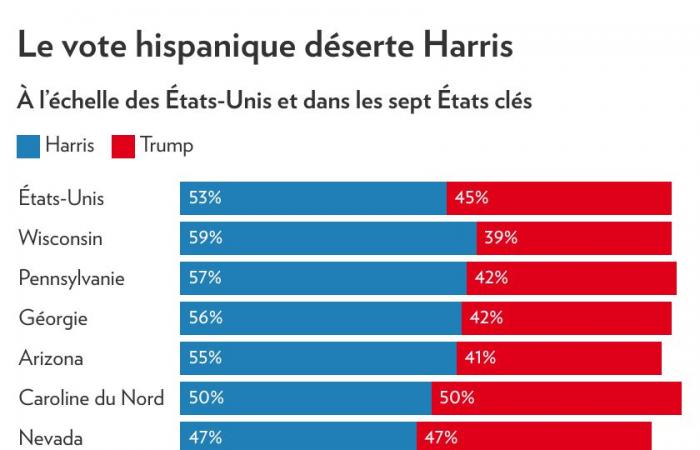 ¿Quién votó por Trump? | La prensa