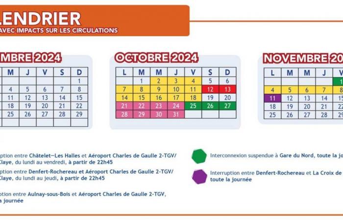 RER B interrumpido en Essonne del 9 al 11 de noviembre