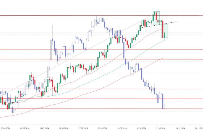 ????El oro sube un 0,85% ante la Fed