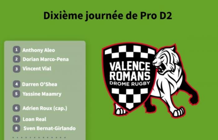 Pro D2: Descubre la composición de USON Nevers contra Valence-Romans