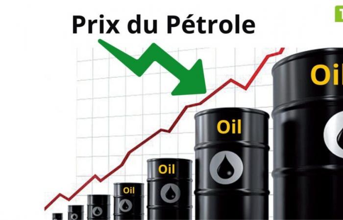 Petróleo: Precio del barril al 6 de noviembre de 2024