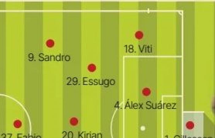 Las alineaciones probables de Las Palmas para la jornada 13 según la prensa especializada