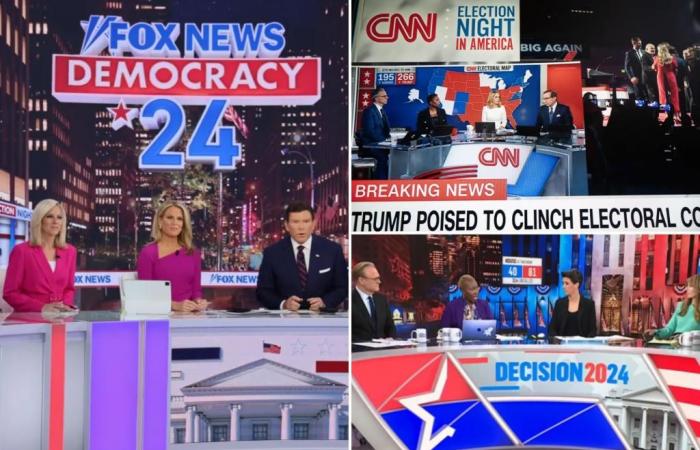 Fox News aplasta a sus rivales en la carrera por los ratings la noche de las elecciones; CNN se queda atrás de MSNBC