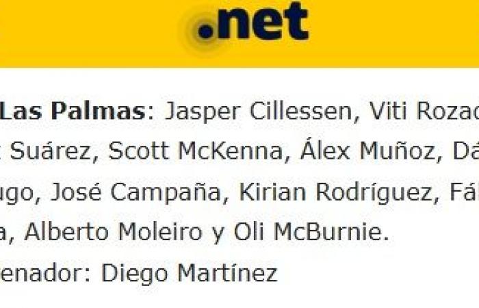 Las alineaciones probables de Las Palmas para la jornada 13 según la prensa especializada