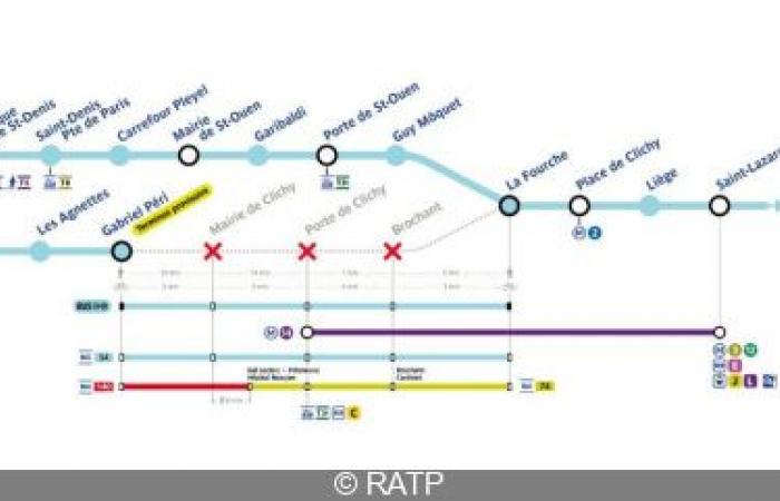 Línea 13 del metro: tráfico parcialmente interrumpido durante tres días