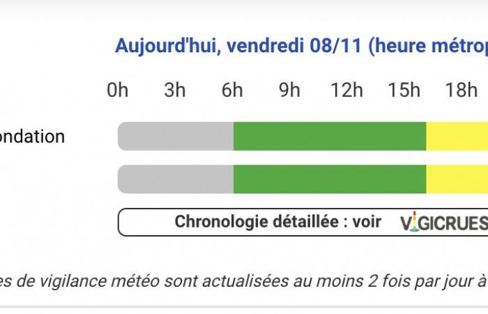 Alerta meteorológica: Hérault, Aude, Pirineos Orientales y Gard en alerta amarilla este viernes 8 de noviembre