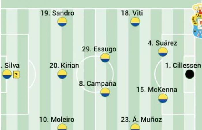 Las alineaciones probables de Las Palmas para la jornada 13 según la prensa especializada