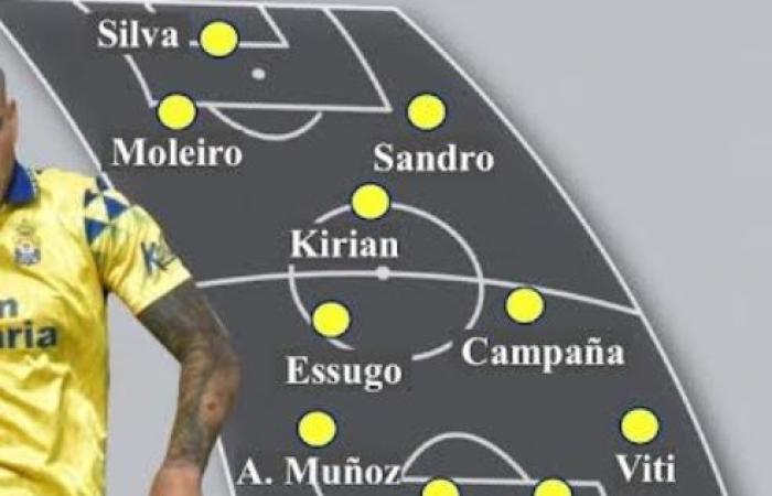 Las alineaciones probables de Las Palmas para la jornada 13 según la prensa especializada