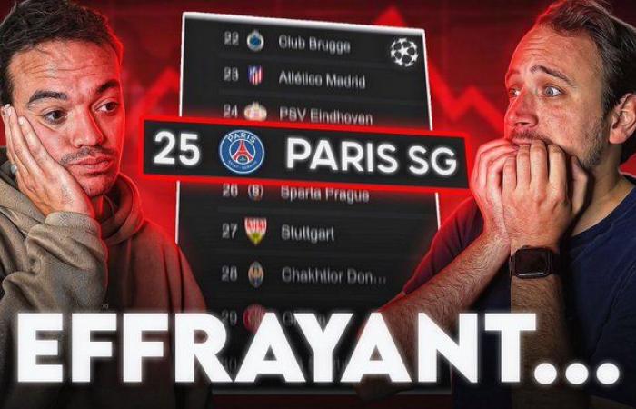 Charla CS – ¿PSG eliminado en primera ronda en la LdC?