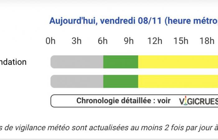 Alerta meteorológica: Hérault, Aude, Pirineos Orientales y Gard en alerta amarilla este viernes 8 de noviembre