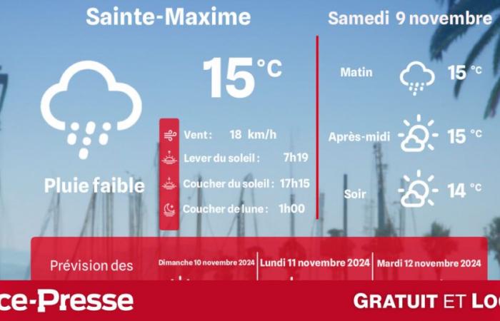 ¿Qué clima y temperaturas el sábado 9 de noviembre?