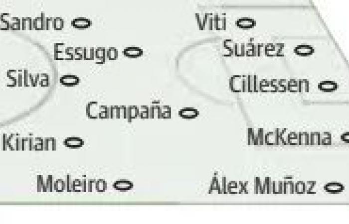 Las alineaciones probables de Las Palmas para la jornada 13 según la prensa especializada