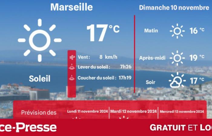 ¿Qué clima y temperaturas el domingo 10 de noviembre?